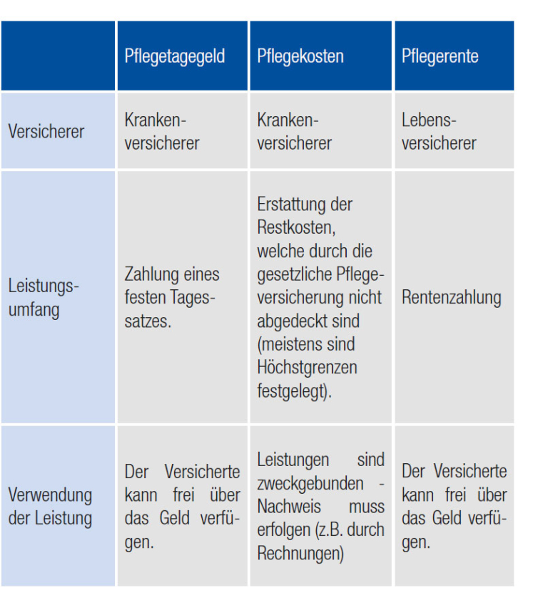 Pflegezusatzversicherung - Kloeppel Versicherungsmakler GmbH